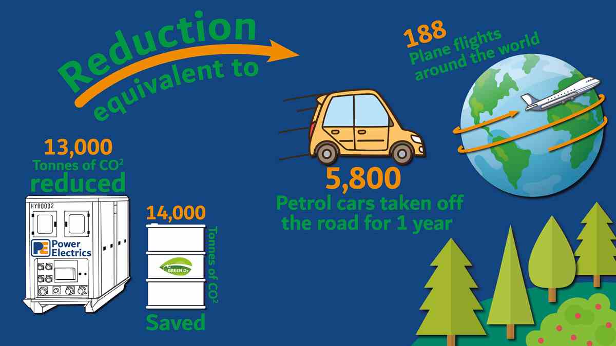 Emissions JTG 2022 Web