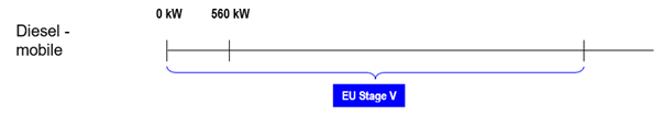 NRMM EU Stage V