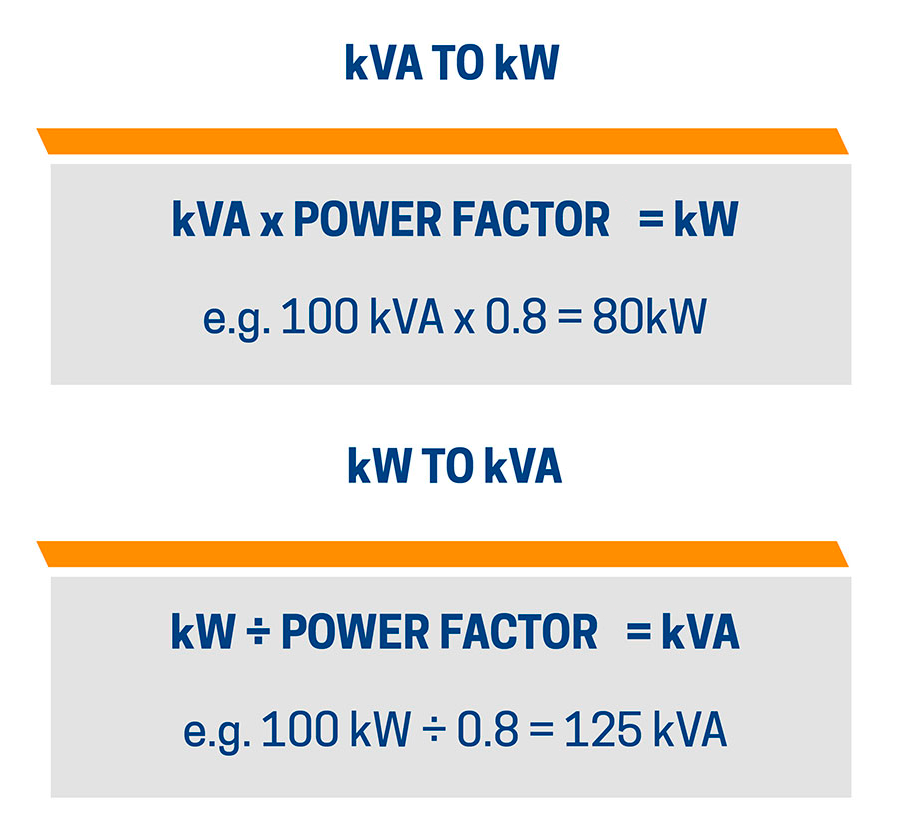 Amperage Chart: KVA And KW To Amps Conversion BigRentz, 56% OFF