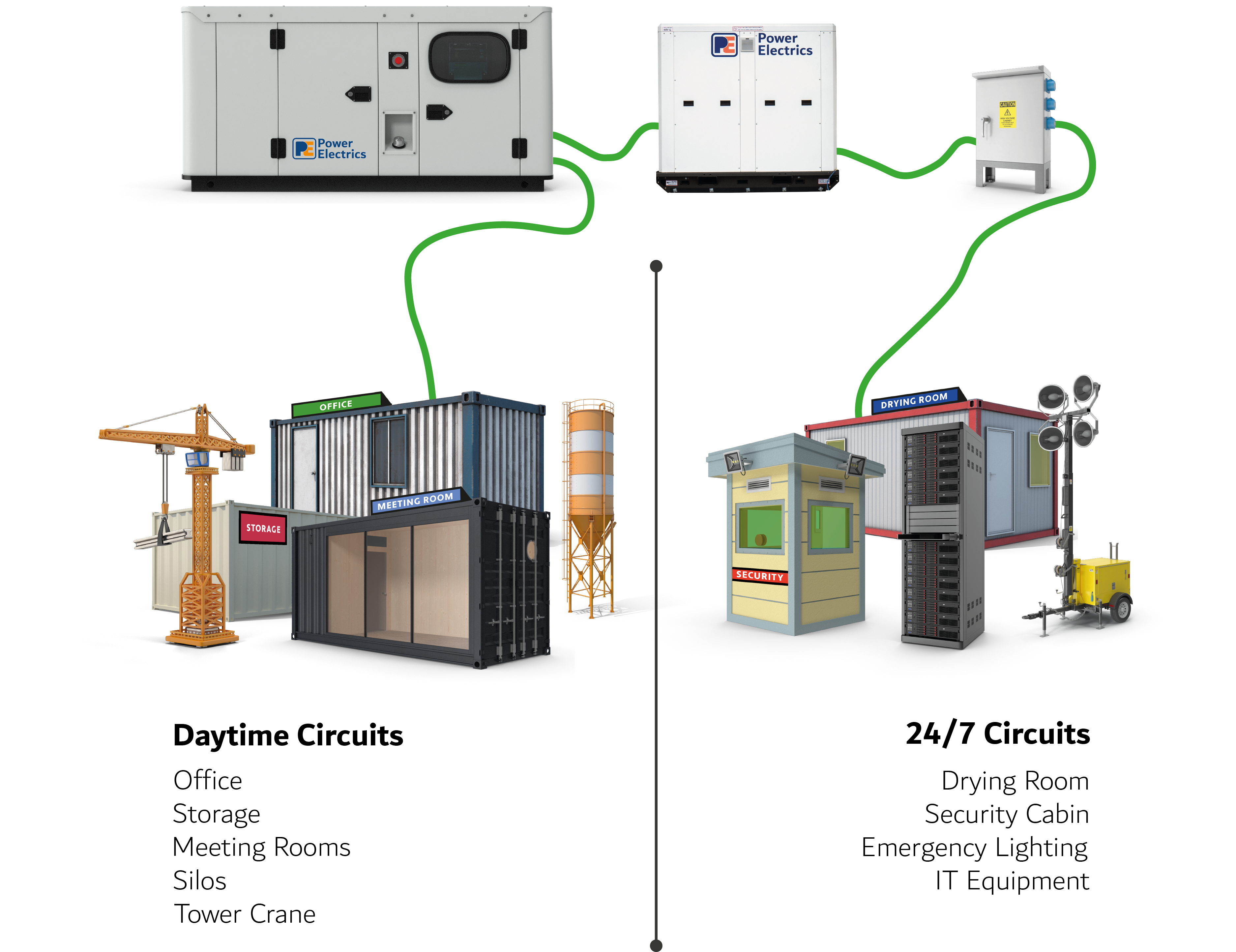 Battery Energy Storage Unit Hire (Hybrids) | Power Electrics