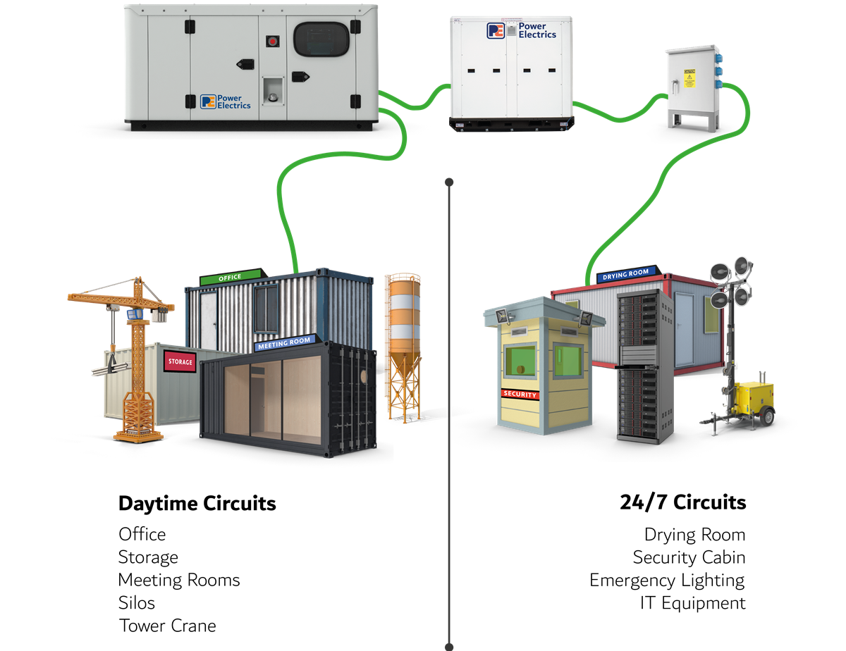 BES Daytime Circuits