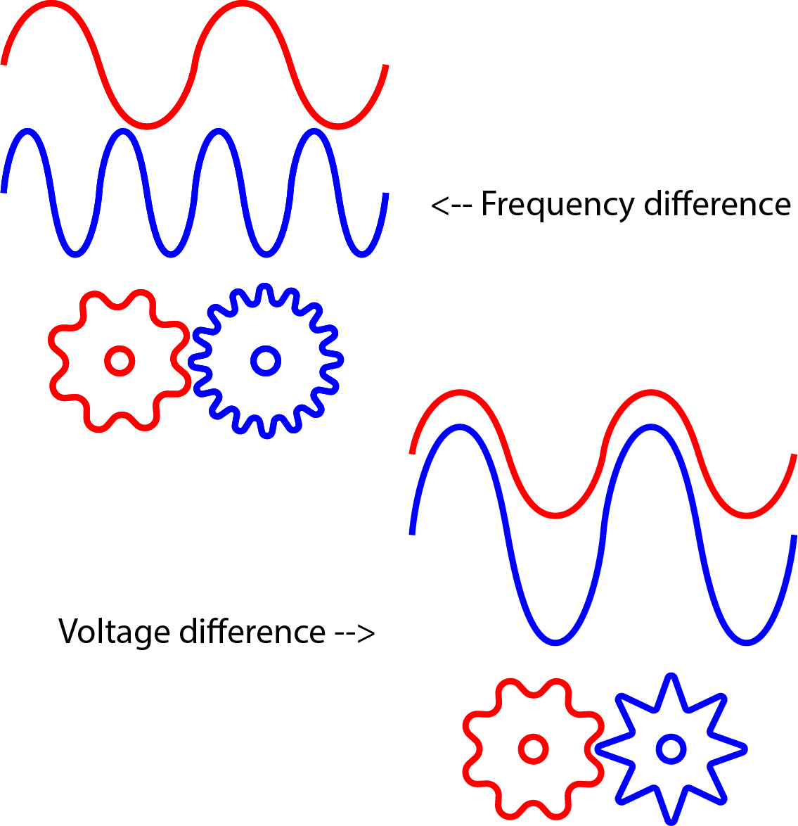 Frequency And Voltage Cogs (1)