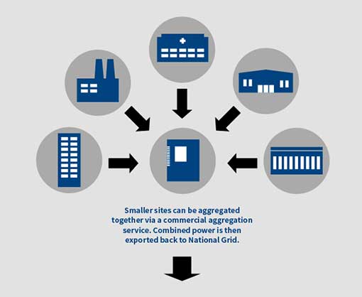 Commercial Aggregation Services