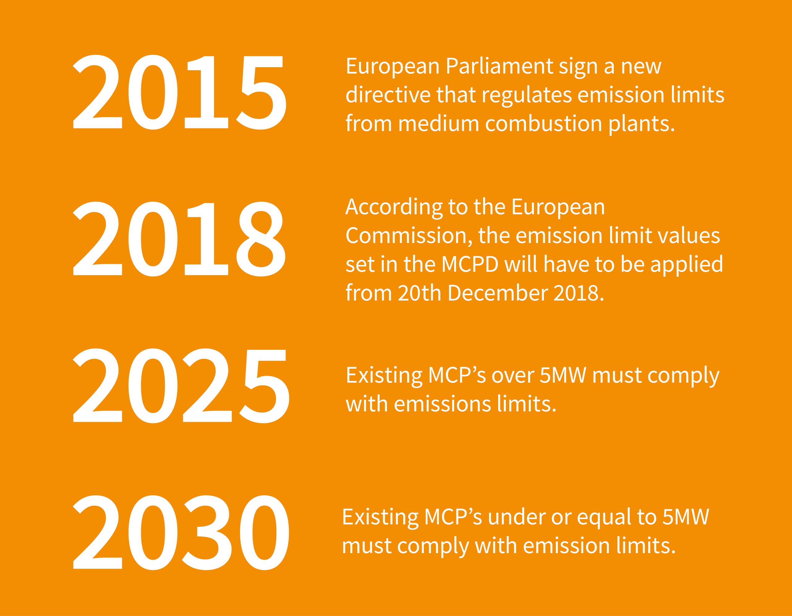 The MCPD listing 2015, 2018, 2025, and 2030