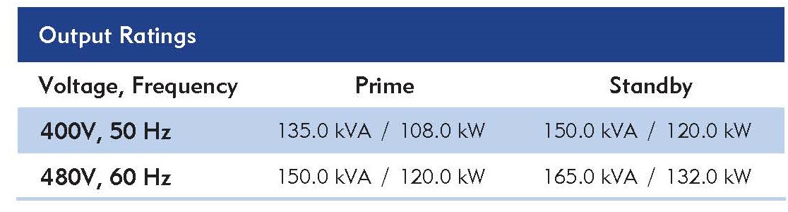 Output Ratings of the generator