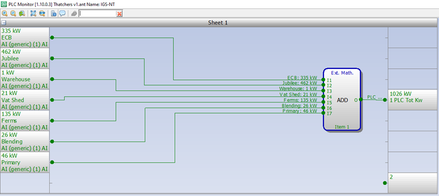 Peak Lopping Graphic