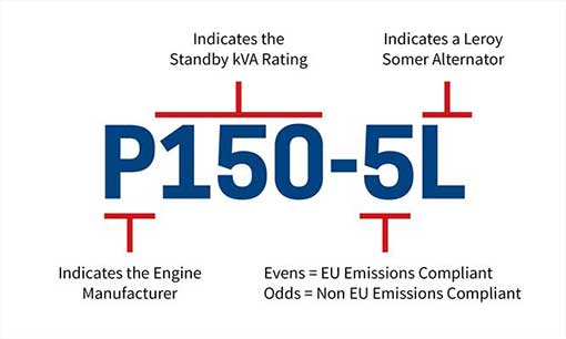 P150-5L generator broken down